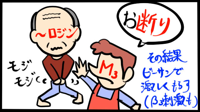 生活習慣の治療法